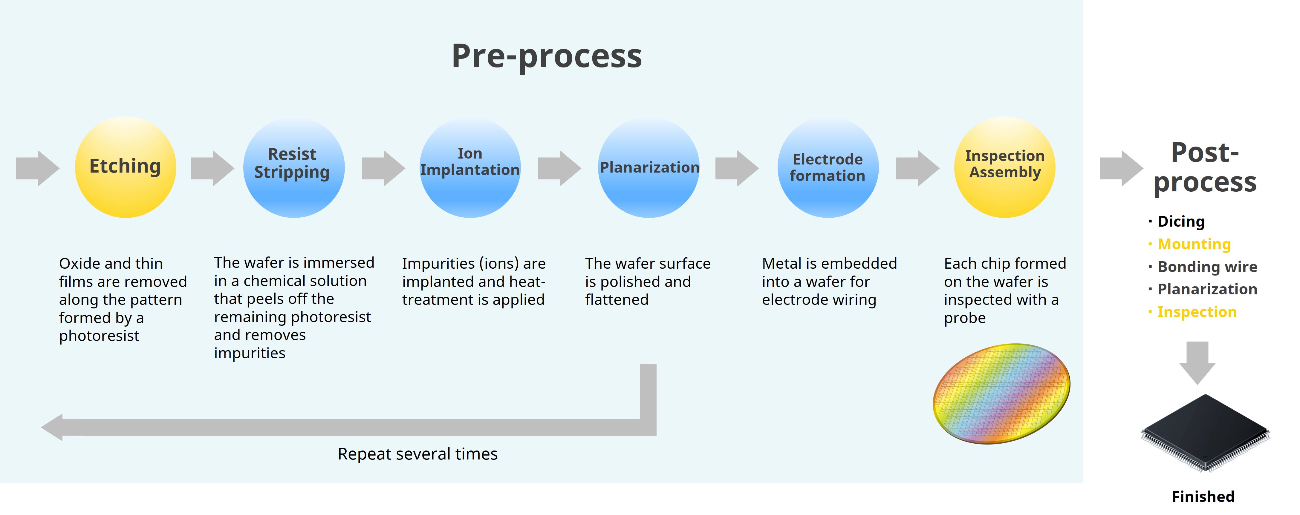 semiconductor equipment details2